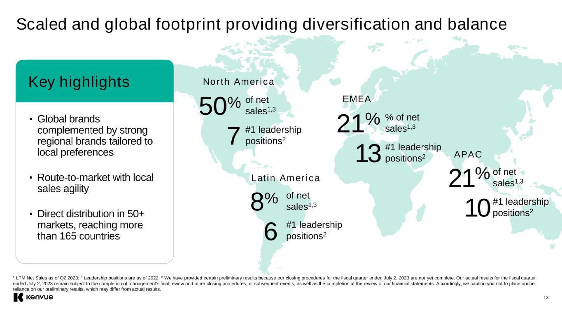 scaled and global footprint providing diversification and balance | Kenvue