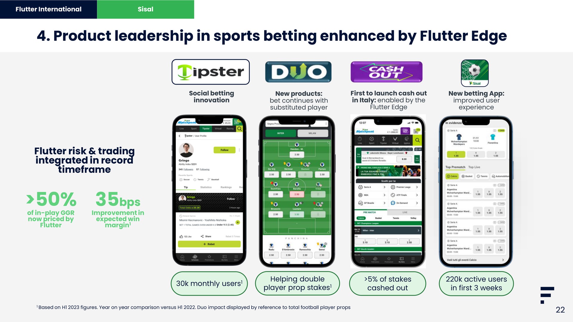 product leadership in sports betting enhanced by flutter edge duo | Flutter