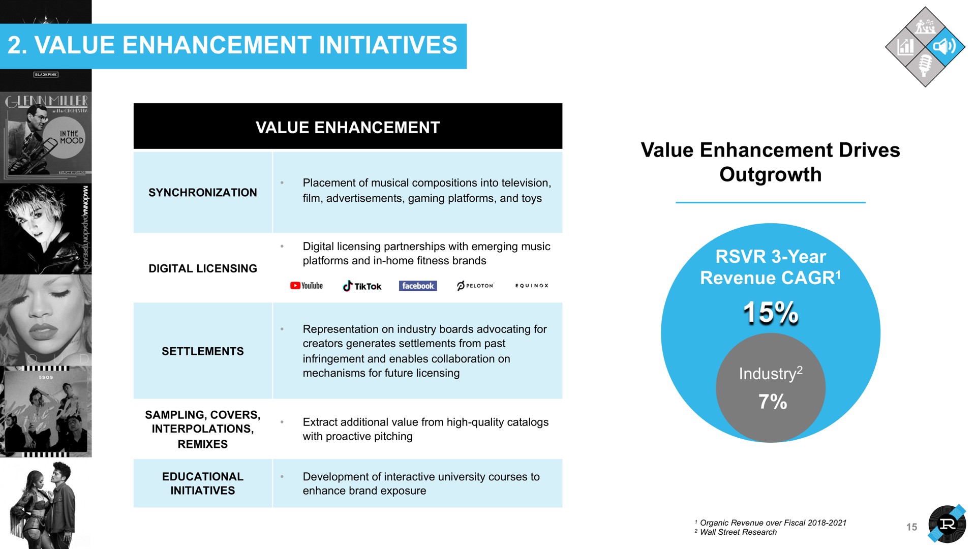 value enhancement initiatives value enhancement drives outgrowth | Reservoir