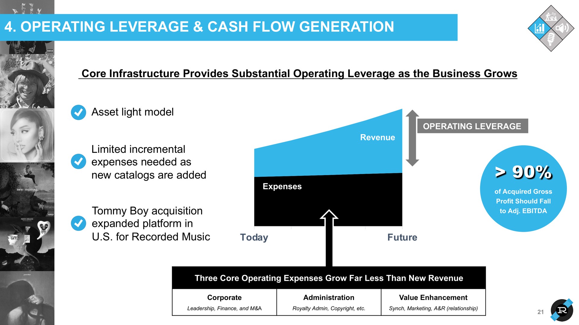 operating leverage cash flow generation asset light model | Reservoir
