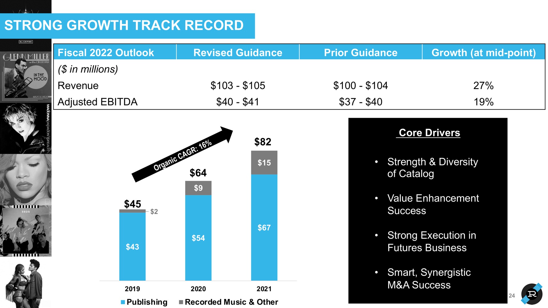 strong growth track record revenue | Reservoir