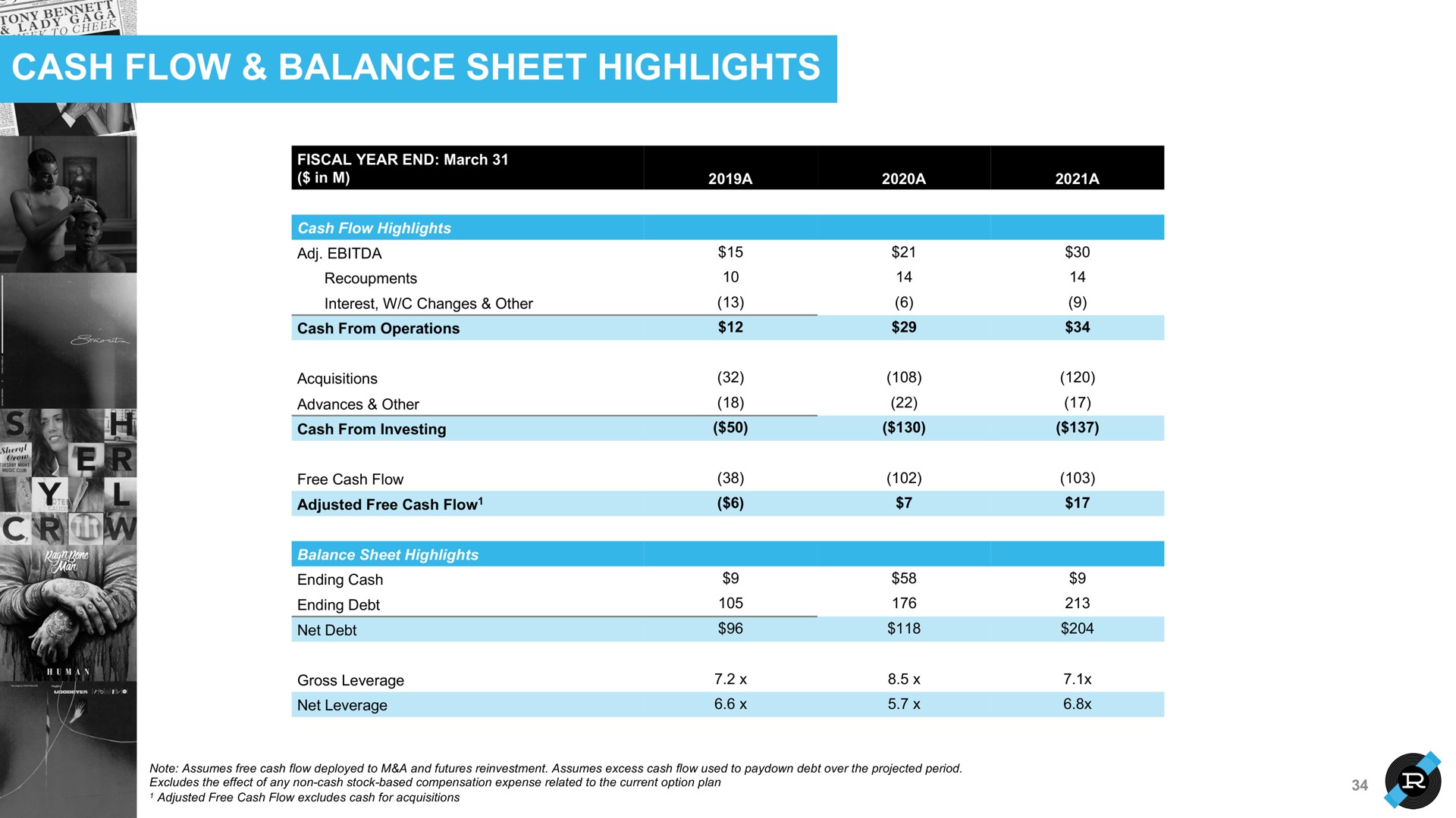 cash flow balance sheet highlights | Reservoir