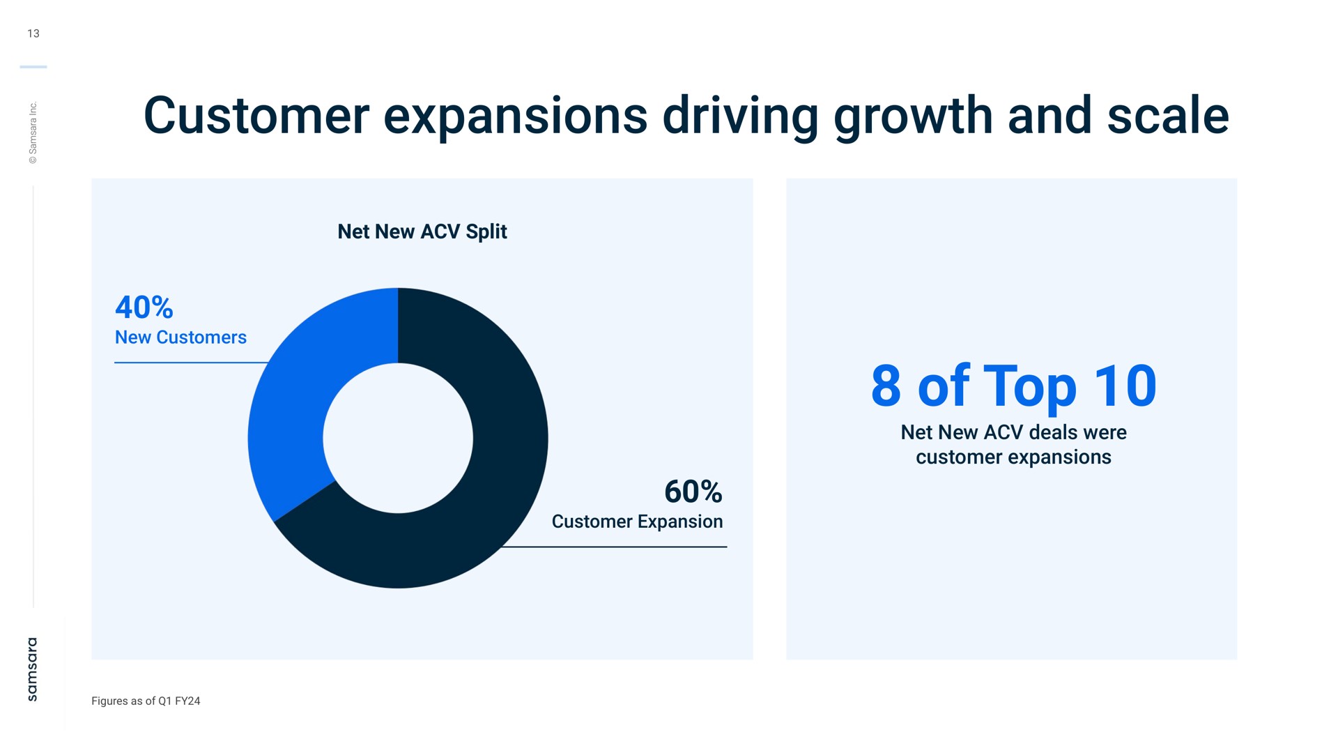 customer expansions driving growth and scale of top | Samsara