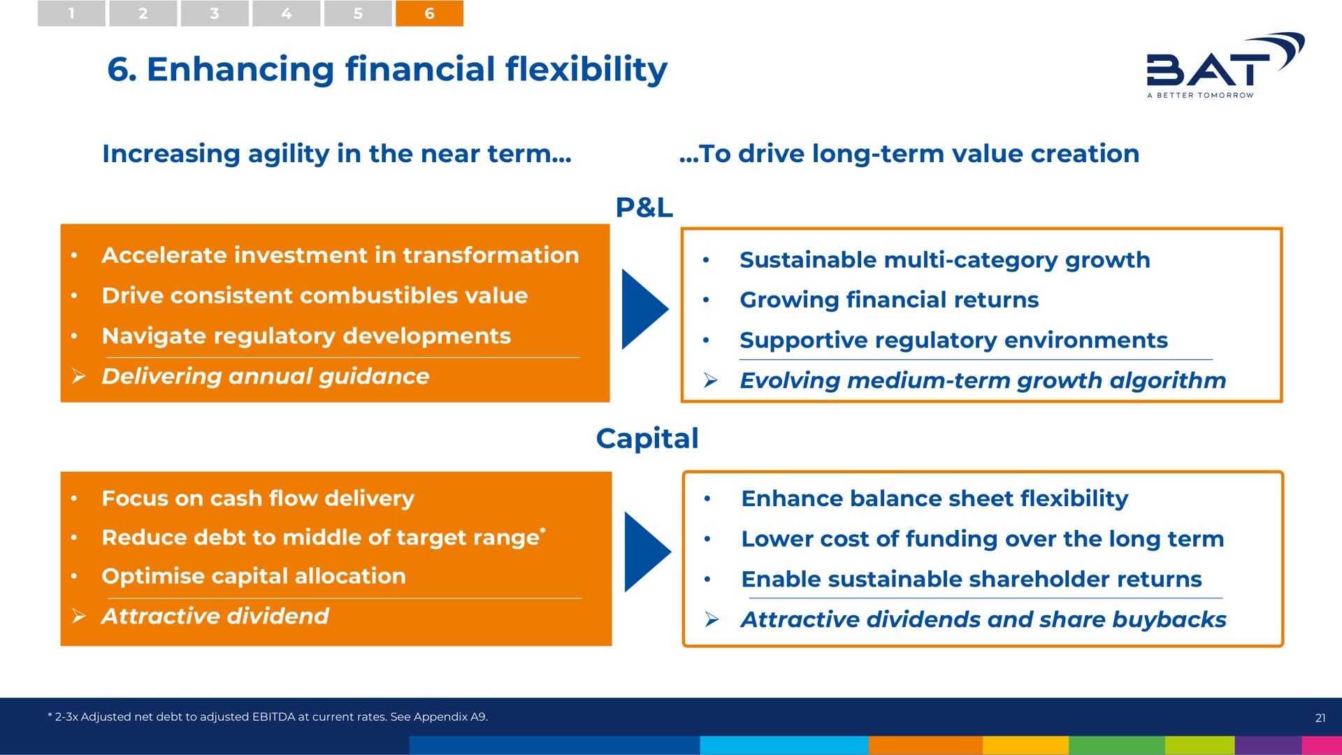 enhancing financial flexibility a capital | BAT