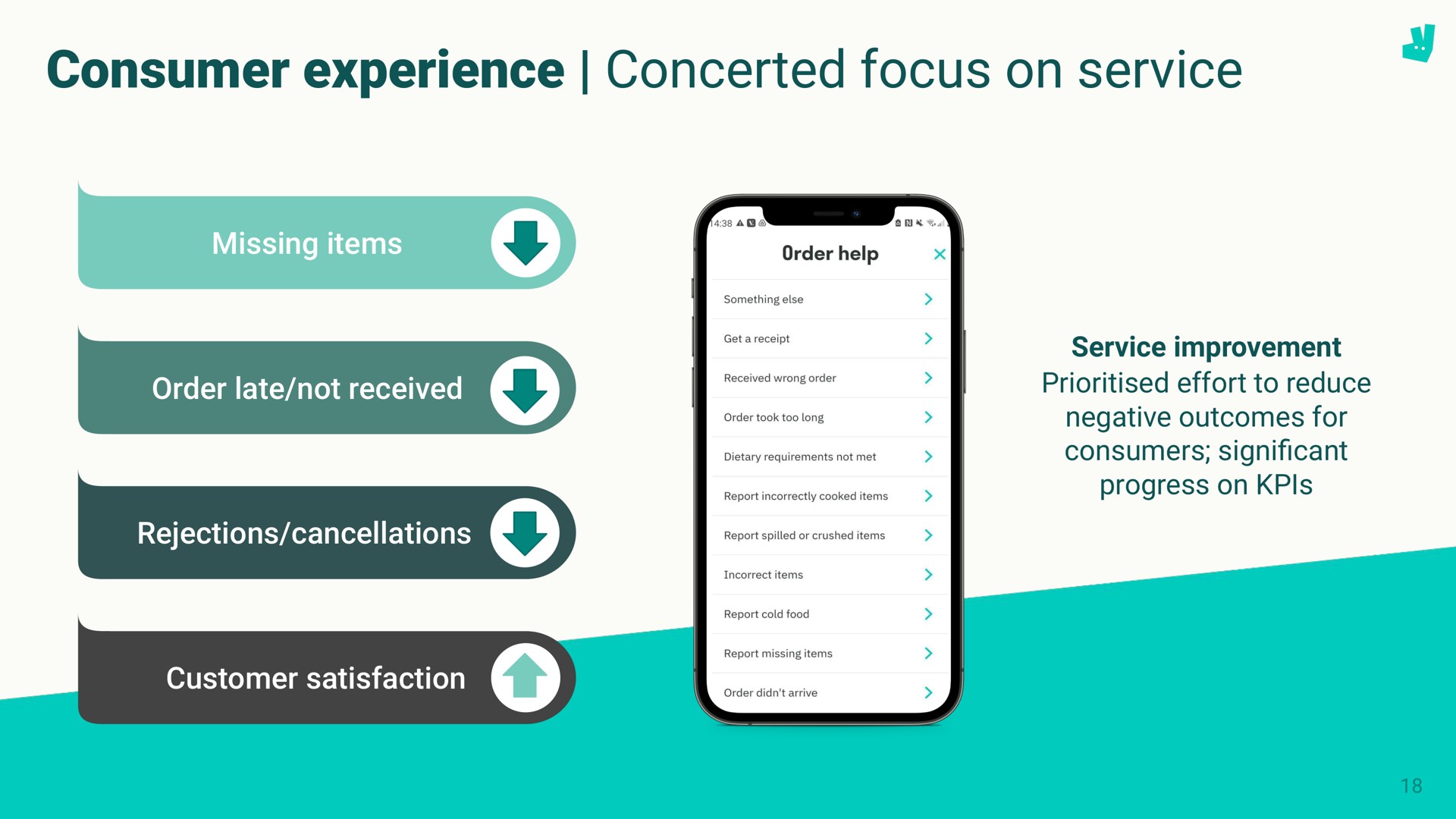 consumer experience concerted focus on service | Deliveroo