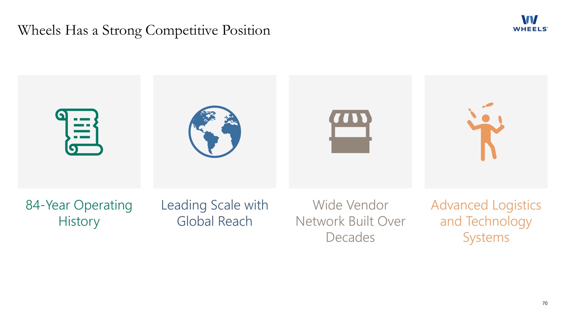 wheels has a strong competitive position year operating history leading scale with global reach wide vendor network built over decades advanced logistics and technology systems | Apollo Global Management