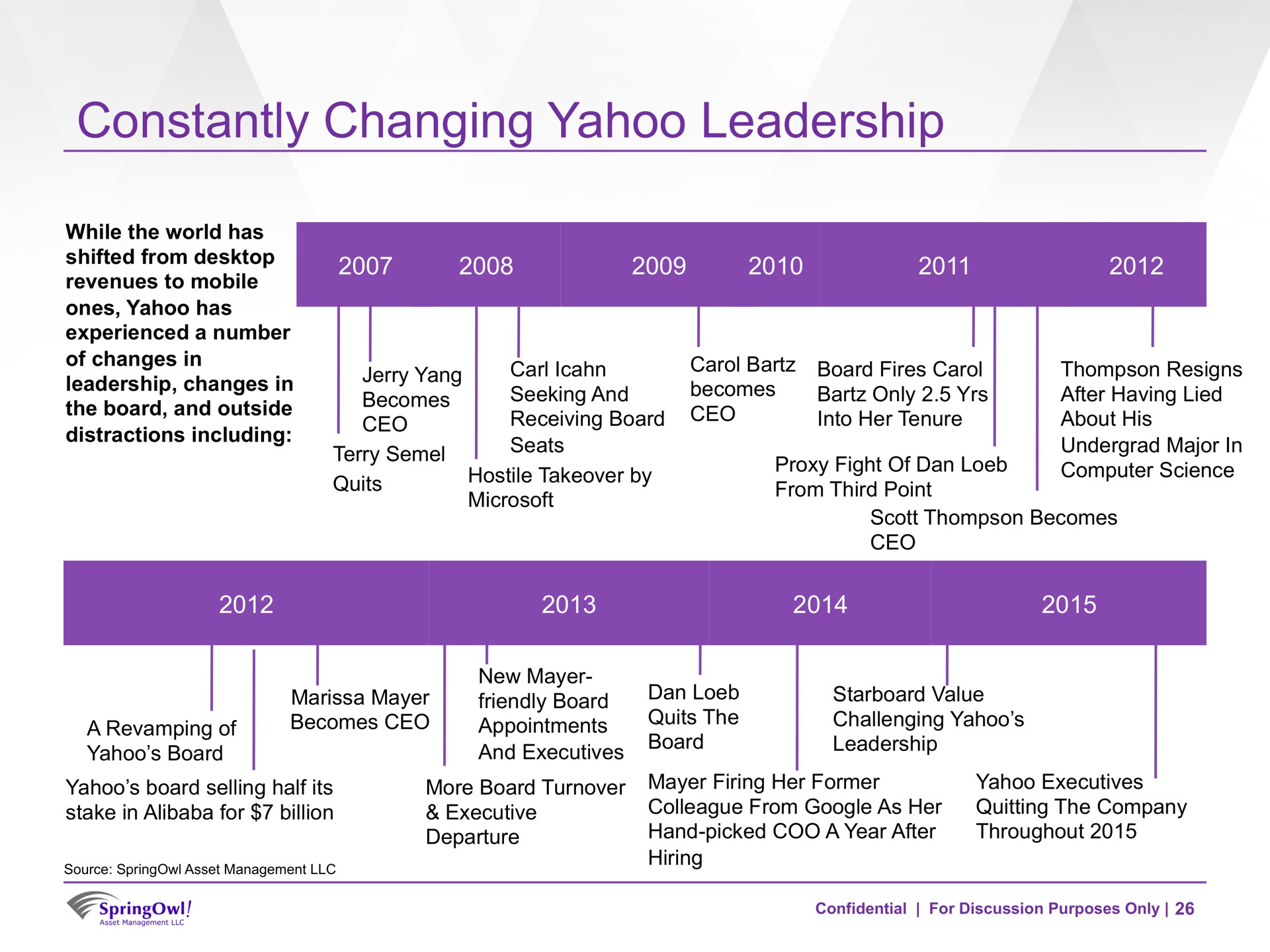 constantly changing yahoo leadership | SpringOwl
