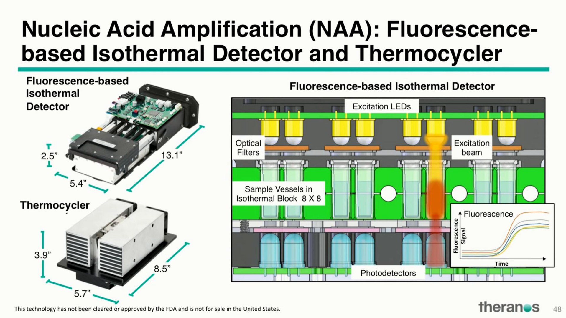acid amplification naa fluorescence based isothermal detector and | Theranos