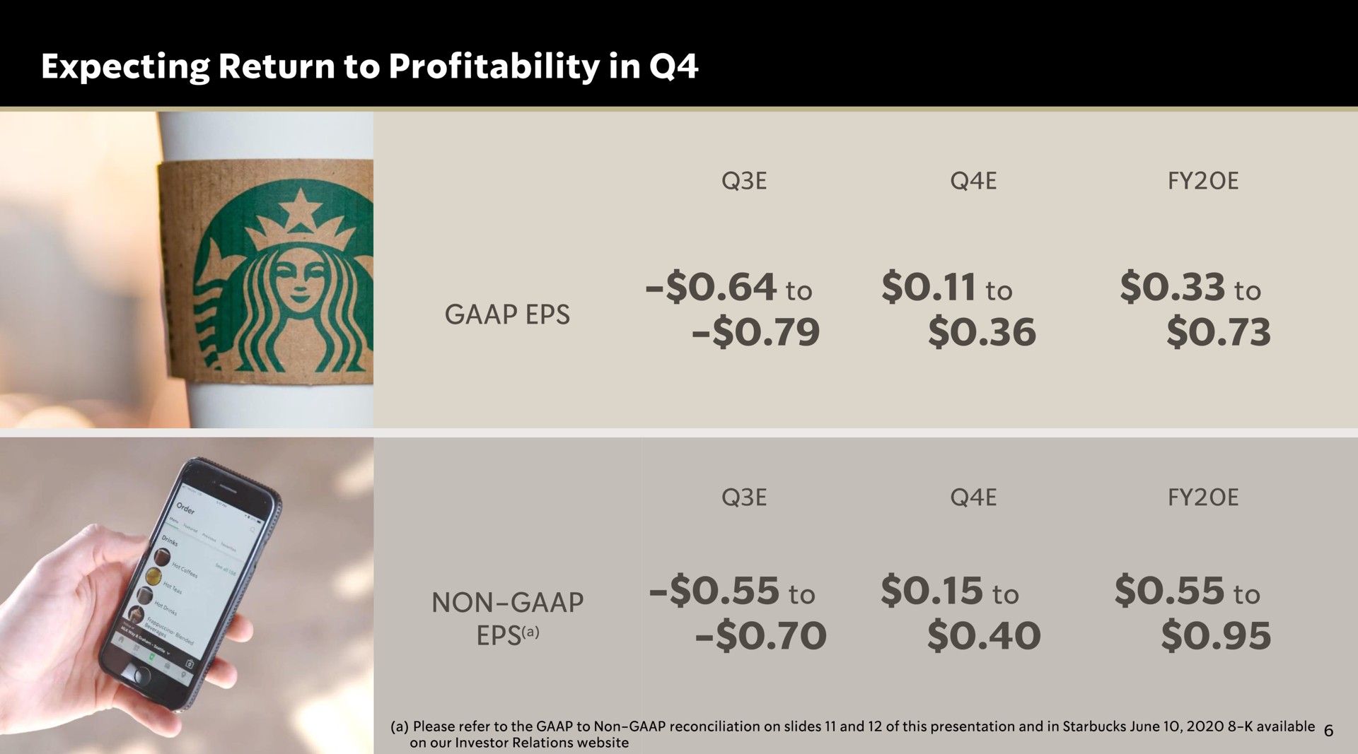 expecting return to profitability in | Starbucks