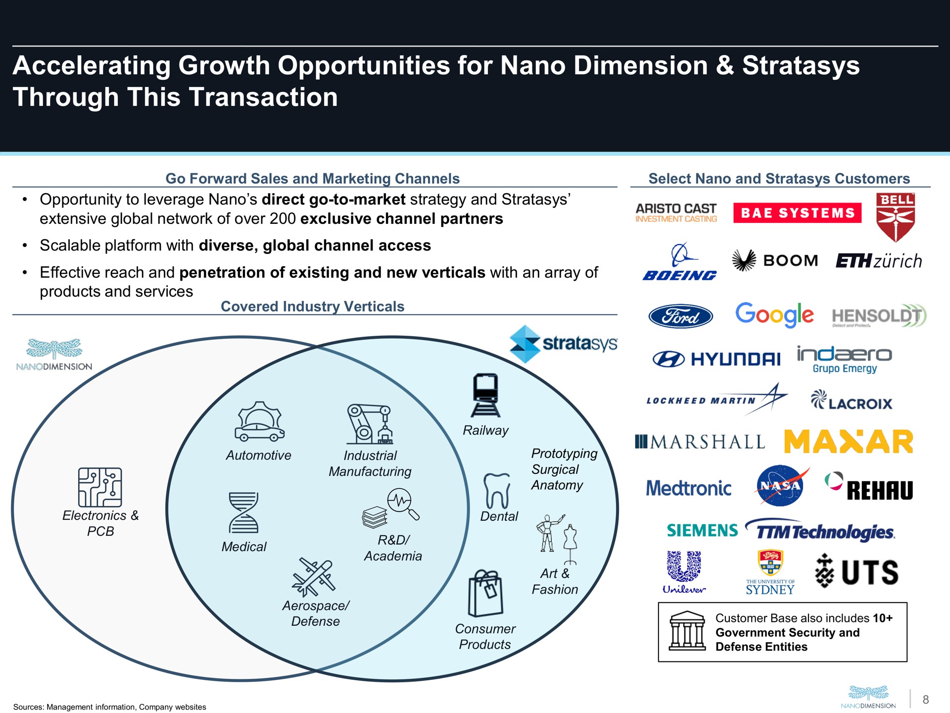accelerating growth opportunities for dimension through this transaction | Nano Dimension