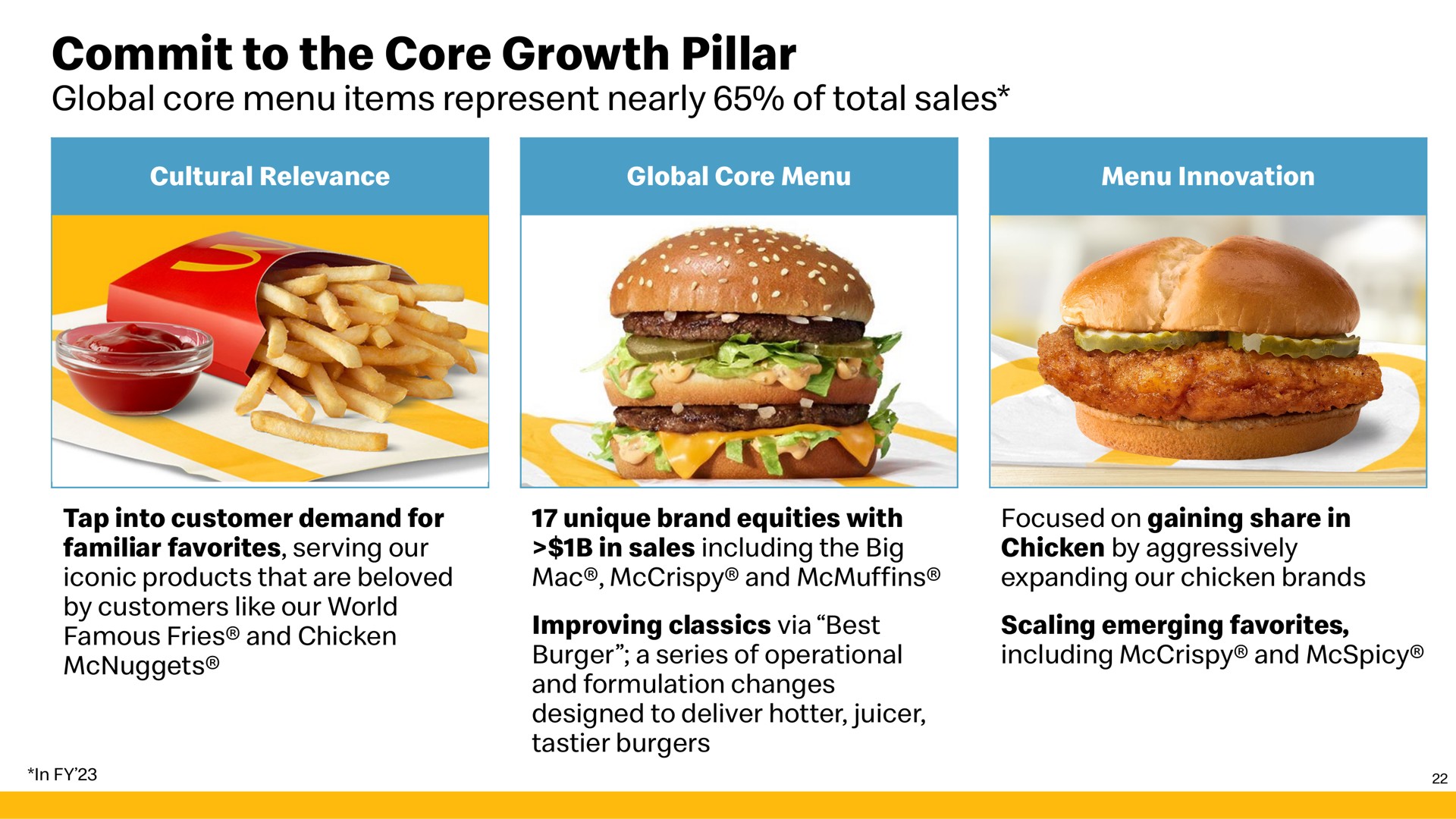 commit to the core growth pillar | McDonald's