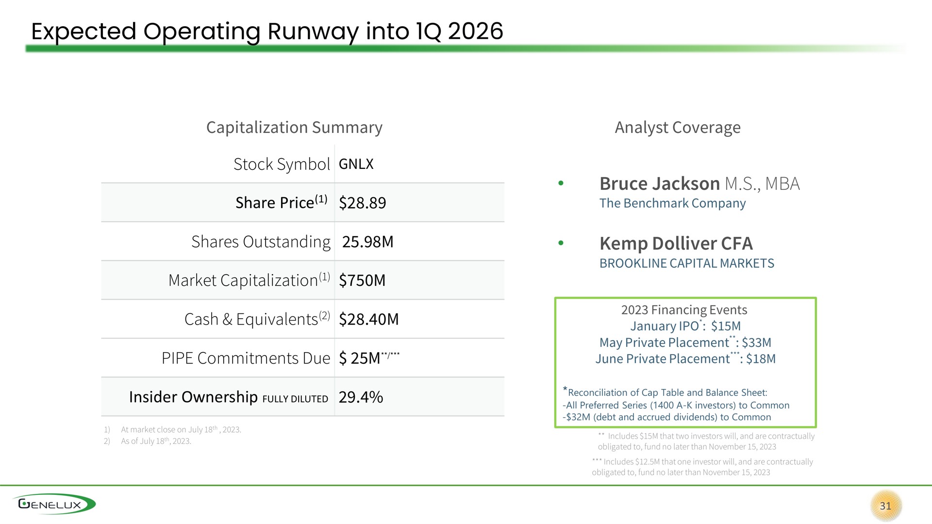 expected operating runway into cash equivalents | Genelux