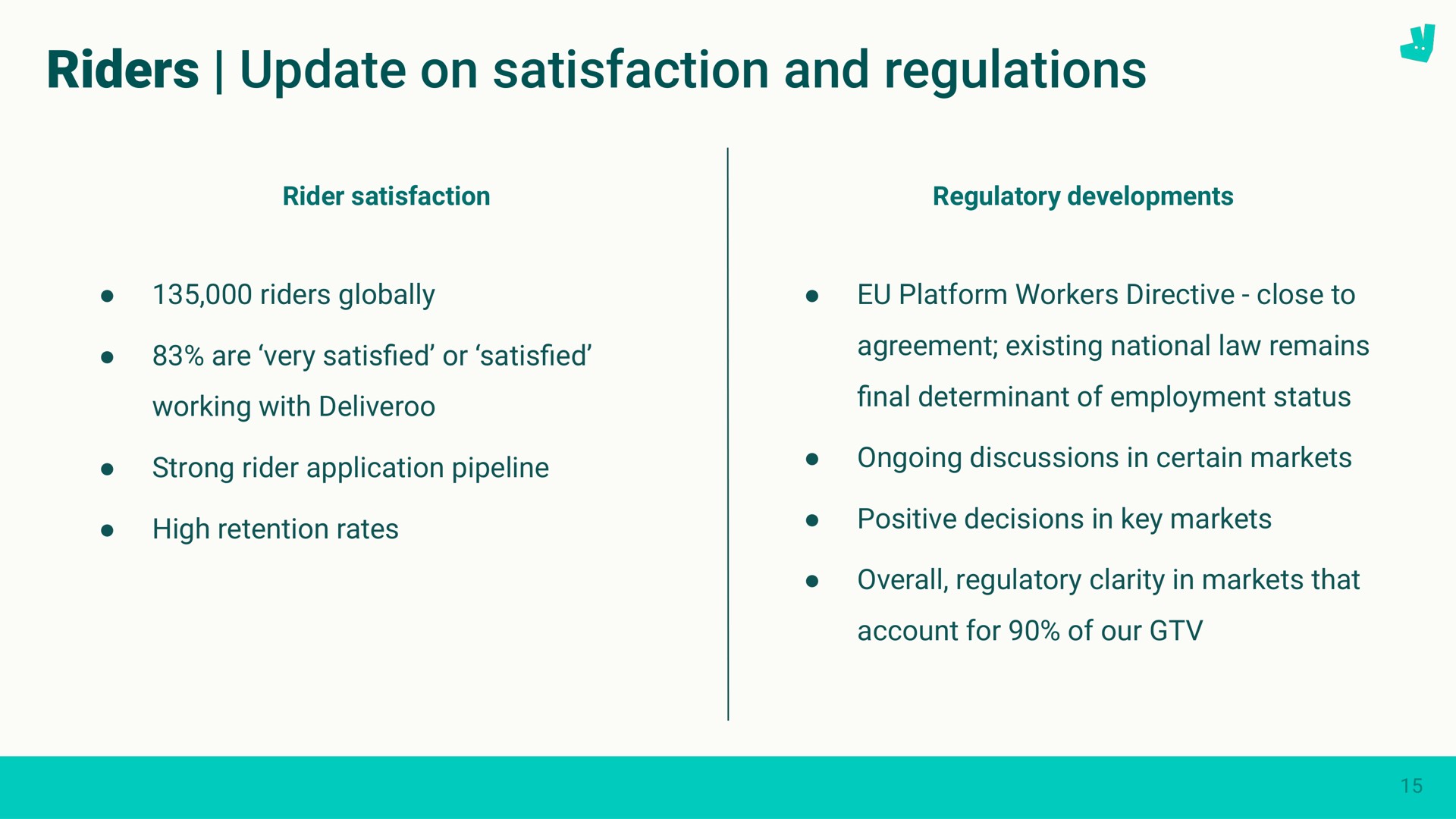 riders update on satisfaction and regulations | Deliveroo