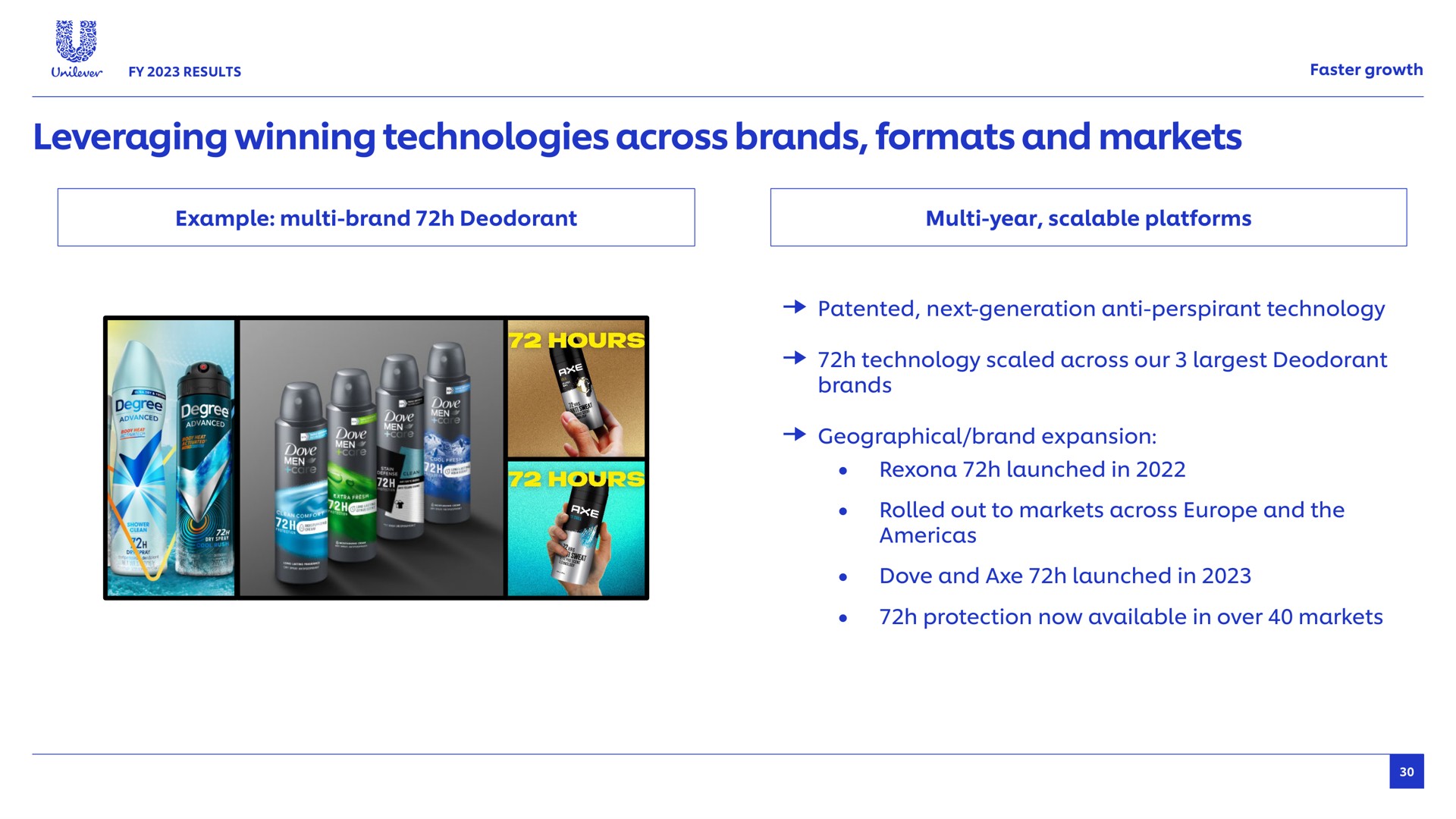leveraging winning technologies across brands formats and markets bes faster growth example brand deodorant year scalable platforms patented next generation anti perspirant technology technology scaled our deodorant geographical brand expansion launched in rolled out to the dove axe launched in protection now available in over | Unilever
