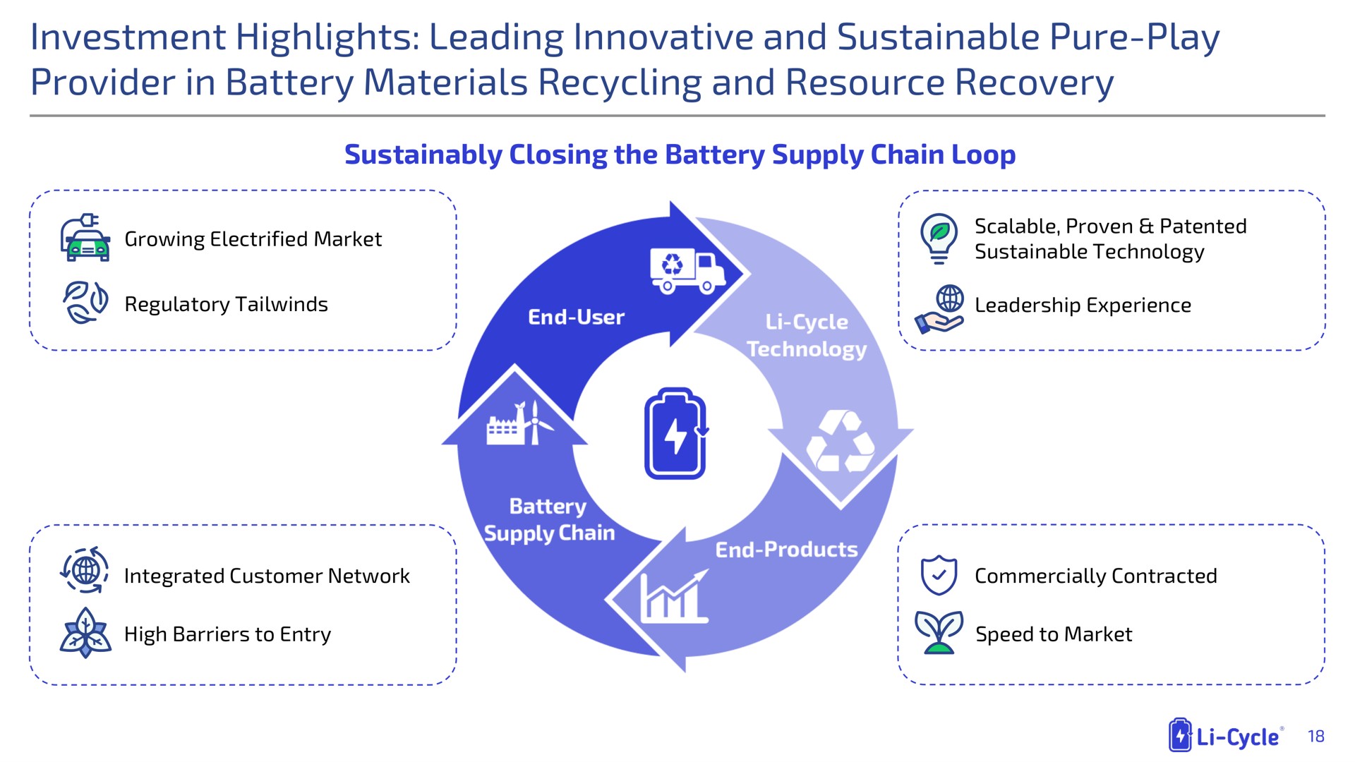 investment highlights leading innovative and sustainable pure play provider in battery materials recycling and resource recovery an | Li-Cycle