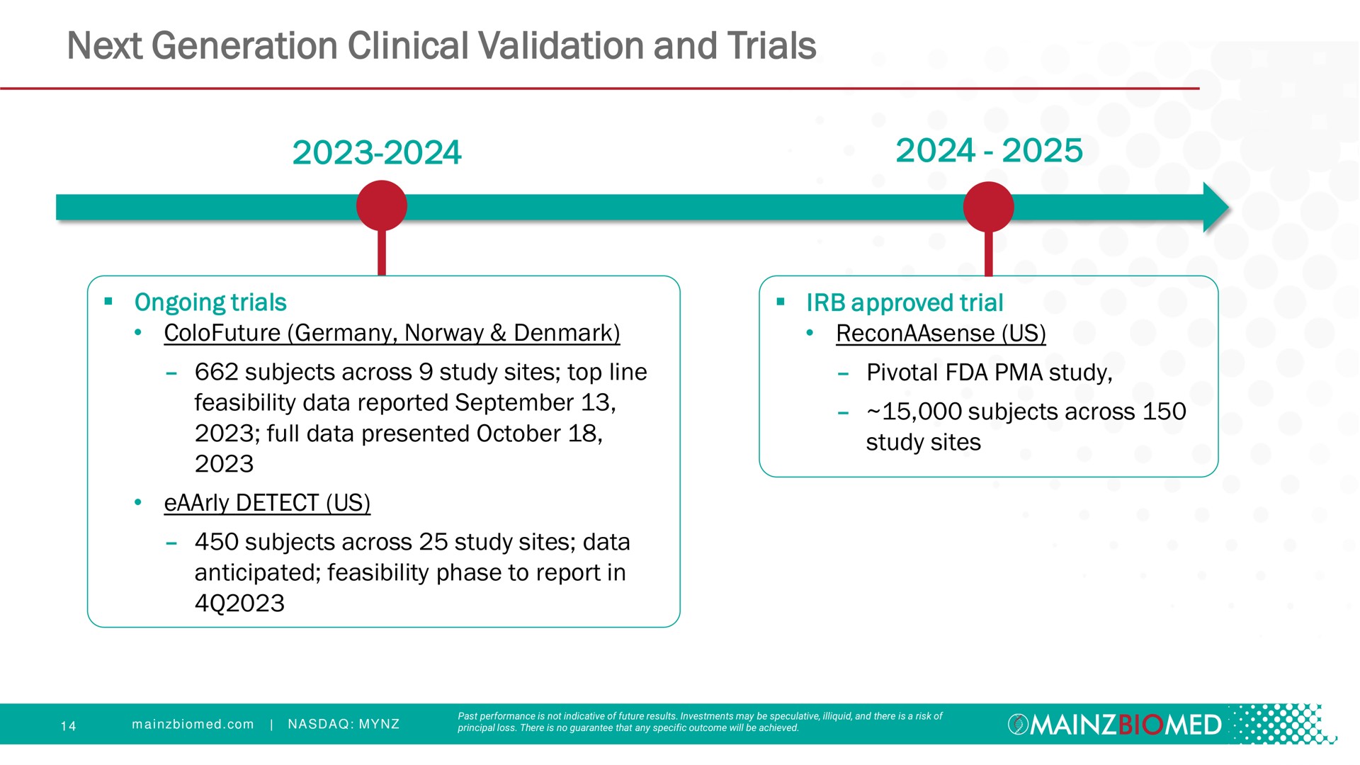 next generation clinical validation and trials | Mainz Biomed NV