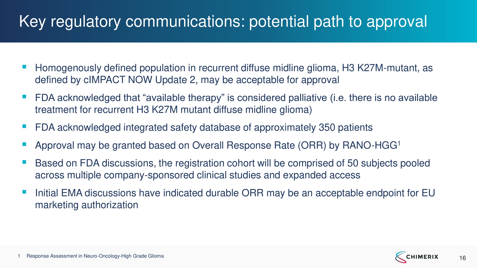 key regulatory communications potential path to approval | Chimerix