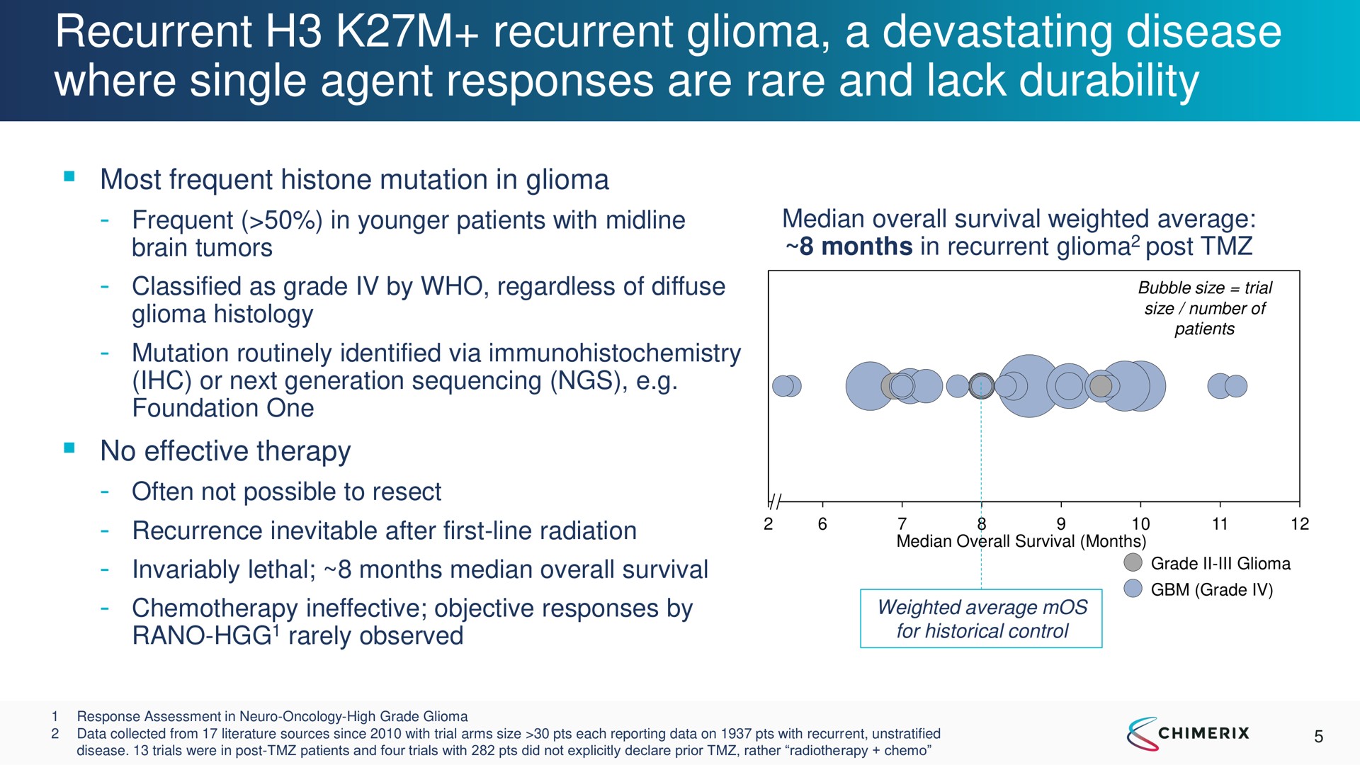 recurrent recurrent glioma a devastating disease where single agent responses are rare and lack durability | Chimerix