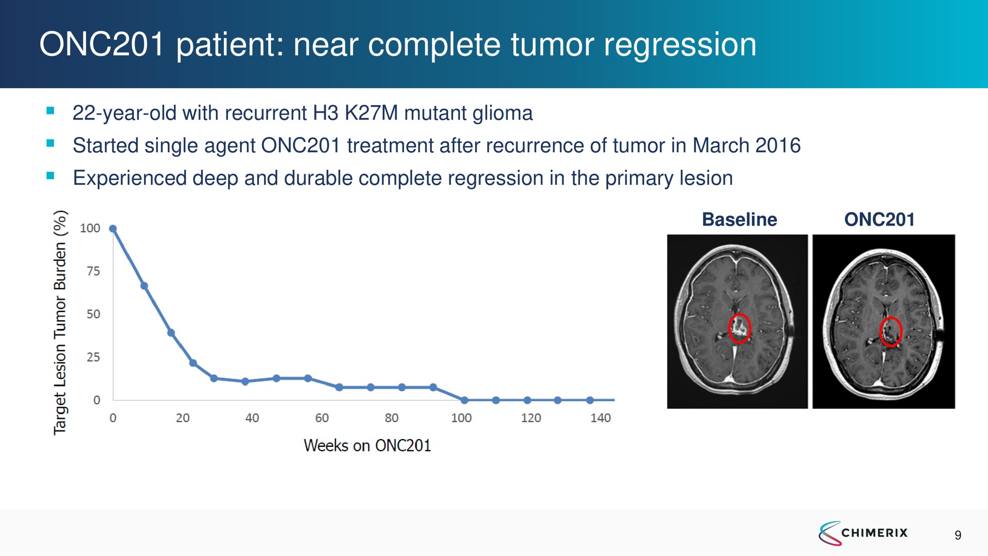 patient near complete tumor regression | Chimerix