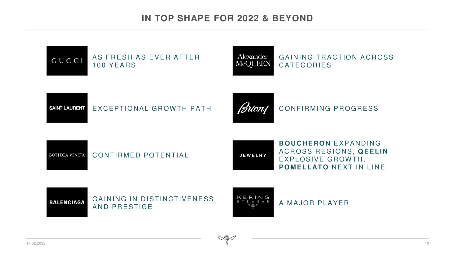 in top shape for beyond as fresh as ever after years categories gaining traction across | Kering