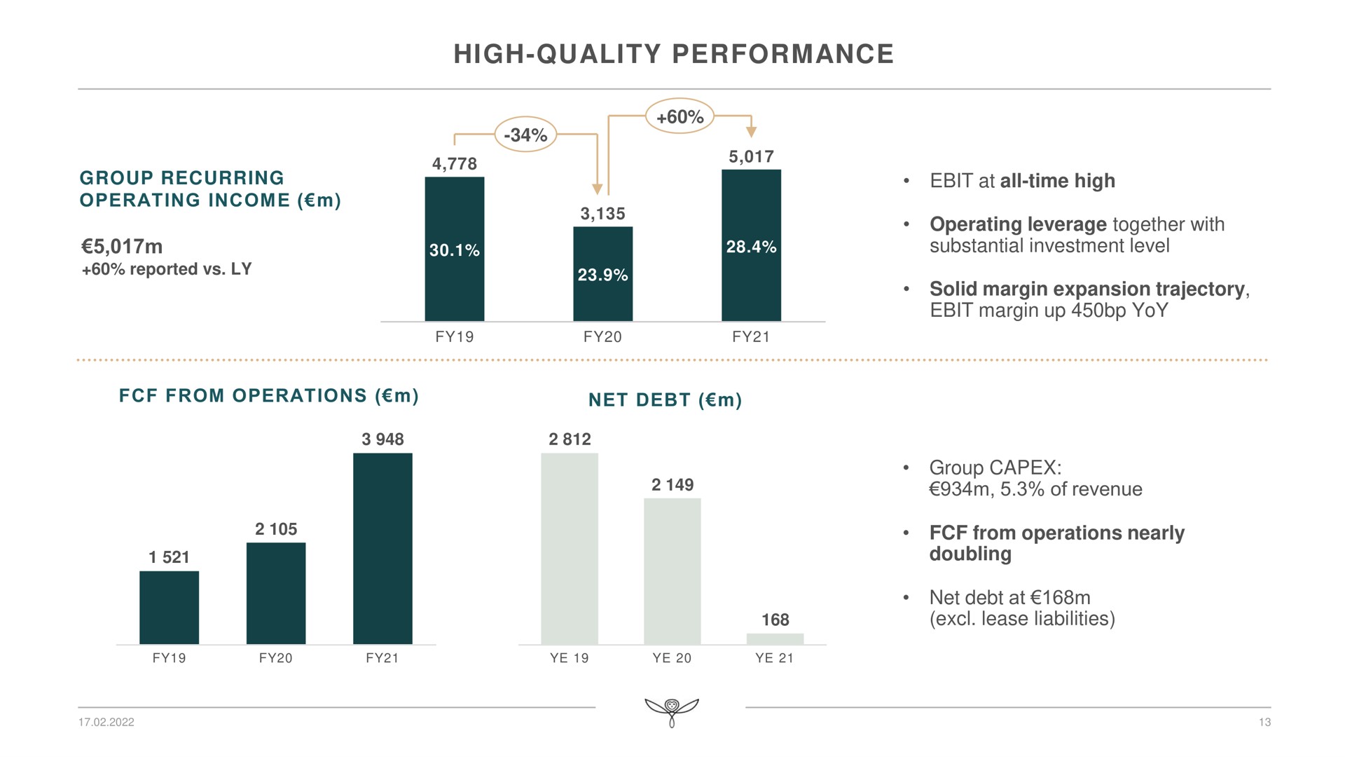 high quality performance from operations net debt no | Kering
