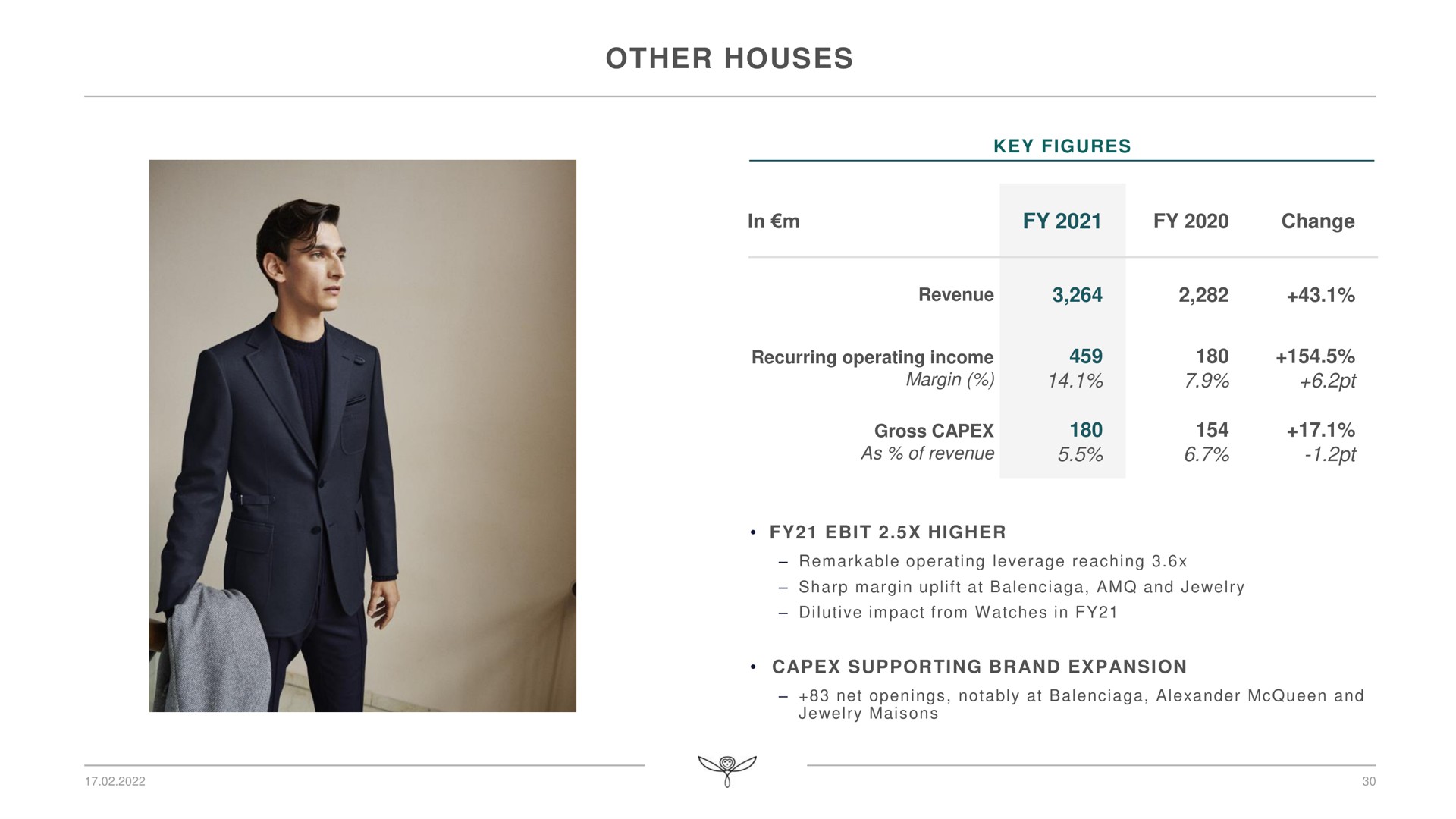 other houses no | Kering