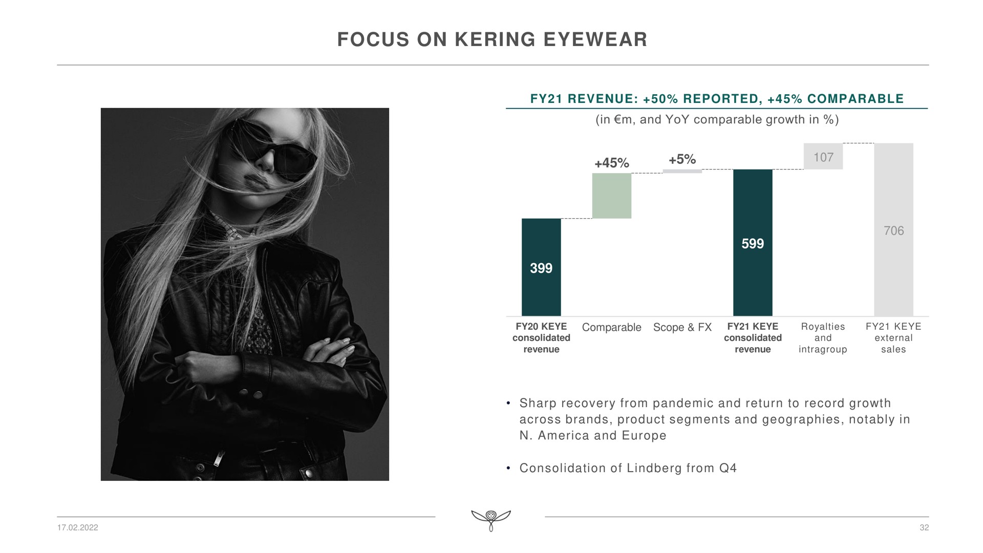 focus on eyewear | Kering