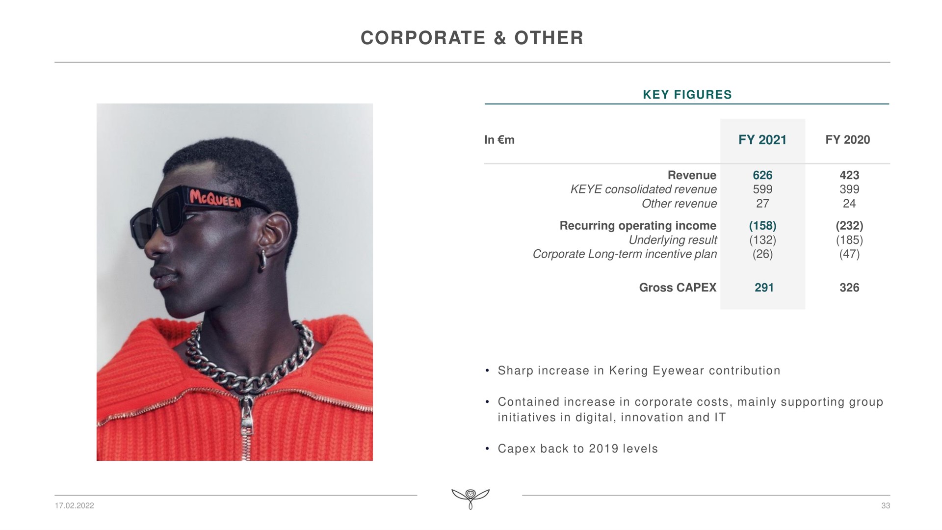 corporate other | Kering
