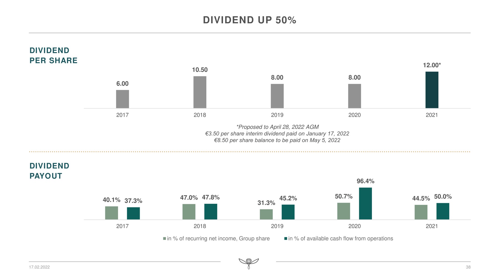 dividend up a | Kering