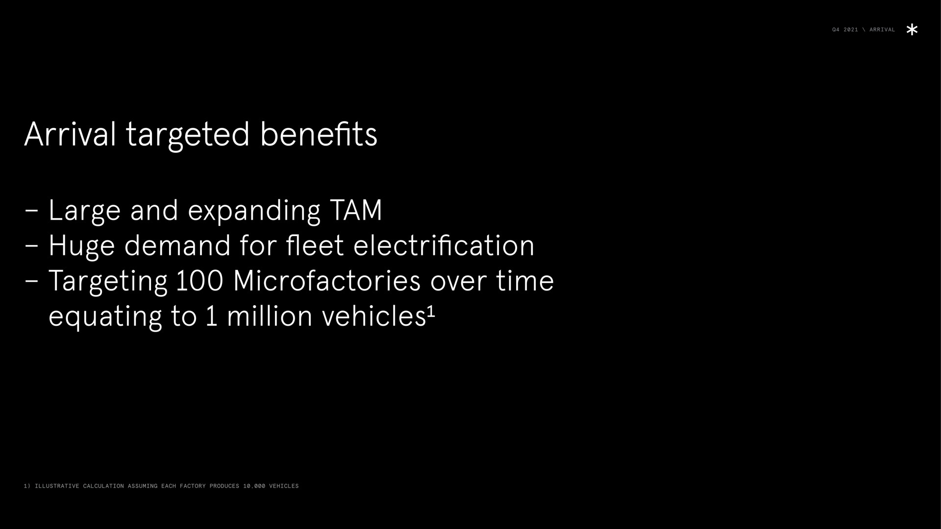 arrival arrival targeted benefits large and expanding tam huge demand for fleet electrification targeting over time equating to million vehicles illustrative calculation assuming each factory produces vehicles | Arrival