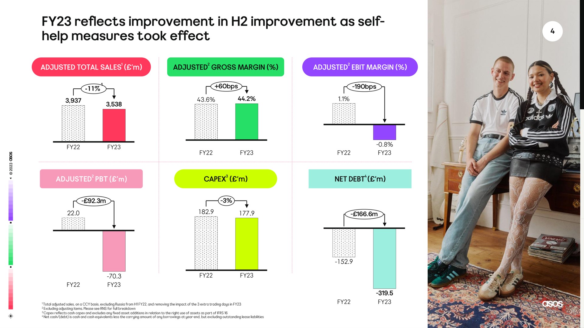 reflects improvement in improvement as self help measures took effect | Asos