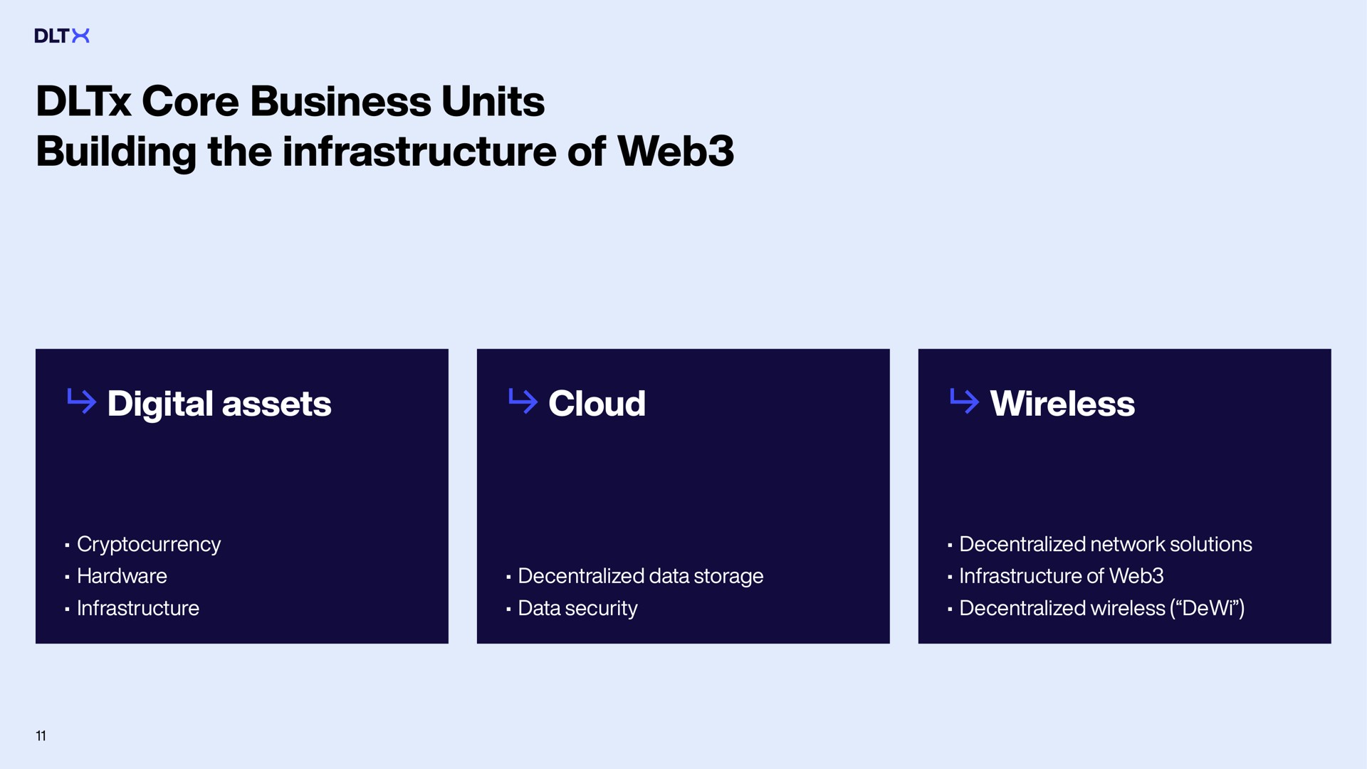 core business units building the infrastructure of web digital assets cloud wireless hardware decentralized data storage data security decentralized decentralized network solutions | DLTx
