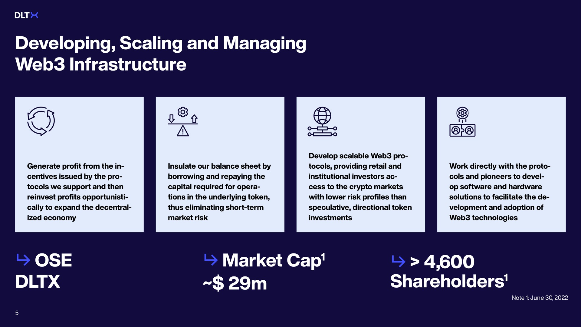 developing scaling and managing web infrastructure ose market cap shareholders generate profit from the in issued by the pro we support then reinvest profits to expand the economy insulate our balance sheet by borrowing repaying the capital required for opera in the underlying token thus eliminating short term risk develop scalable pro providing retail institutional investors cess to the markets with lower risk profiles than speculative directional token investments work directly with the proto cols pioneers to hardware solutions to facilitate the adoption of technologies cap was shareholders note june | DLTx
