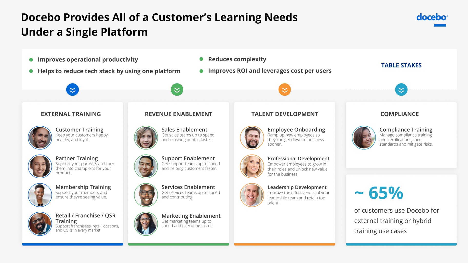 provides all of a customer learning needs under a single platform | Docebo