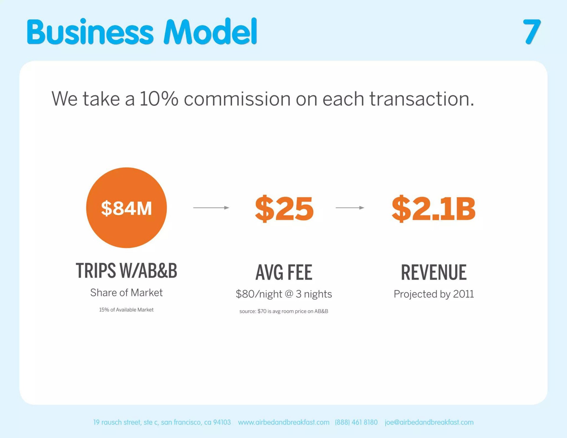 business model | Airbnb