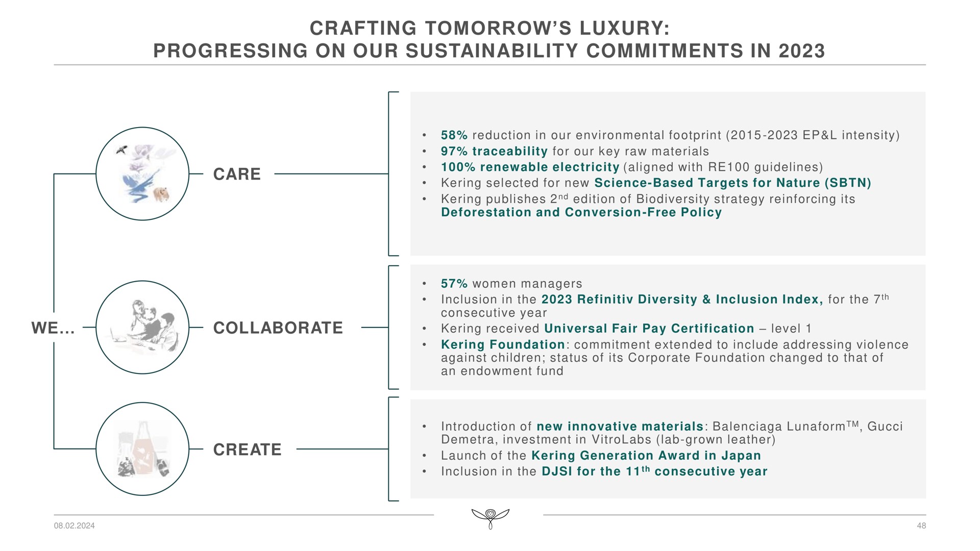 crafting tomorrow luxury progressing on our commitments in care we collaborate create | Kering