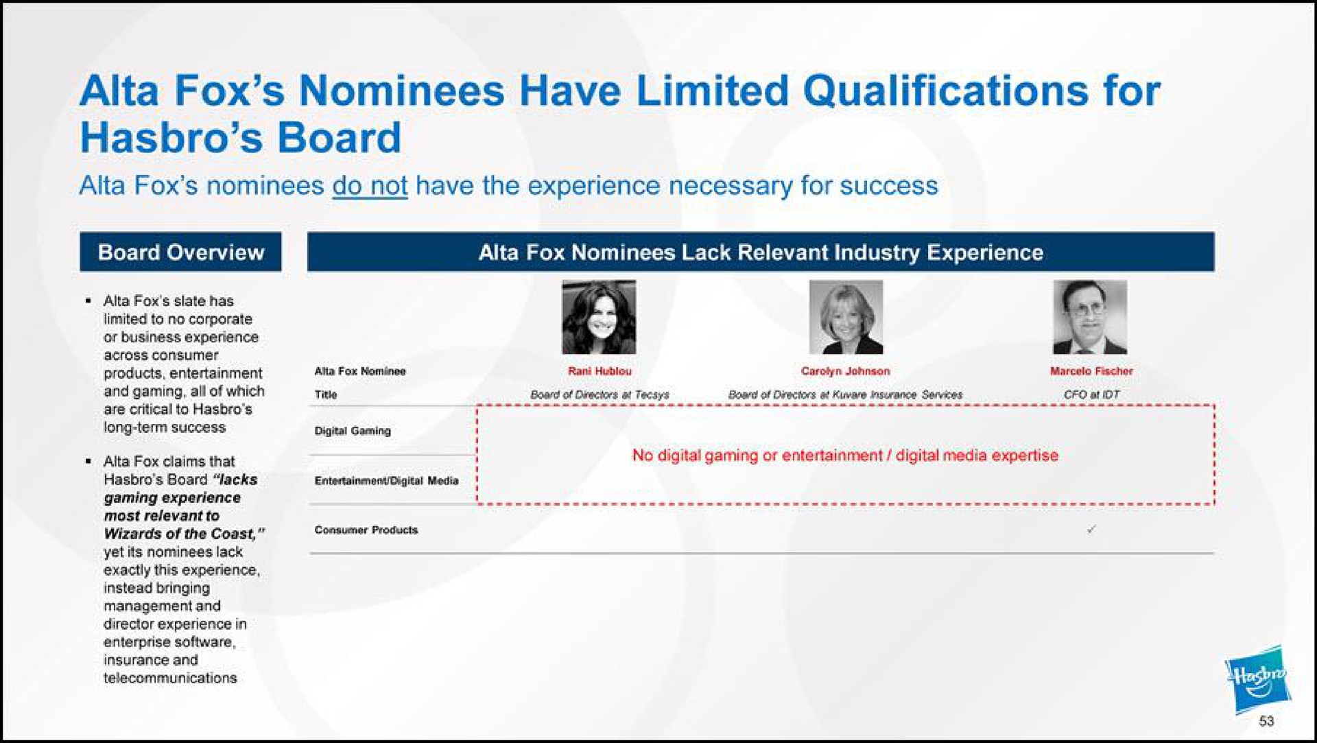 fox nominees have limited qualifications for board fox nominees do not have the experience necessary for success | Hasbro