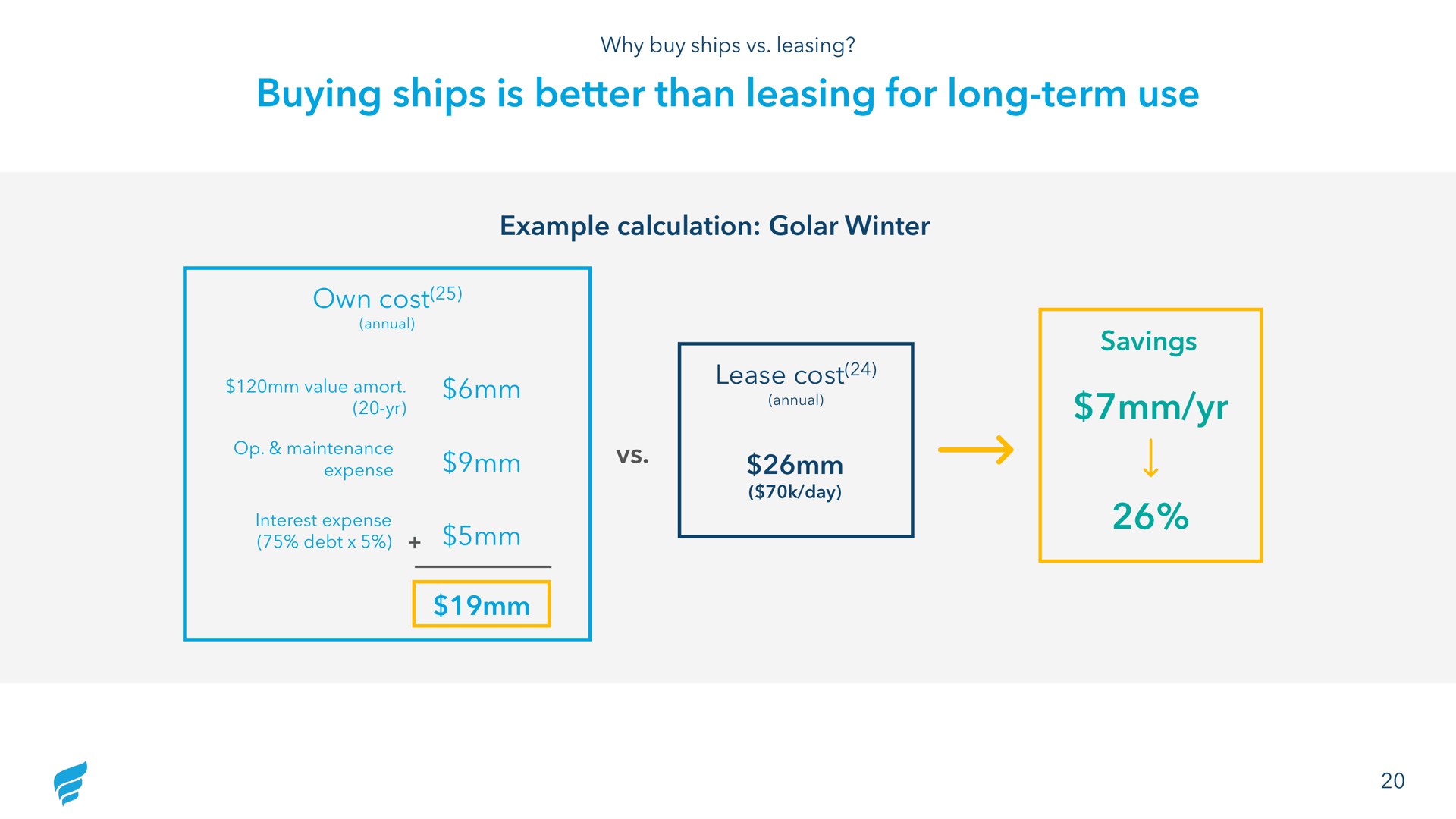 buying ships is better than leasing for long term use | NewFortress Energy