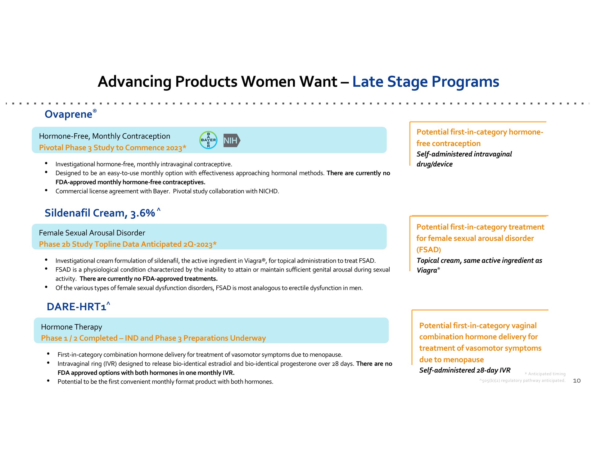 advancing products women want late stage programs cream dare | Dare Bioscience