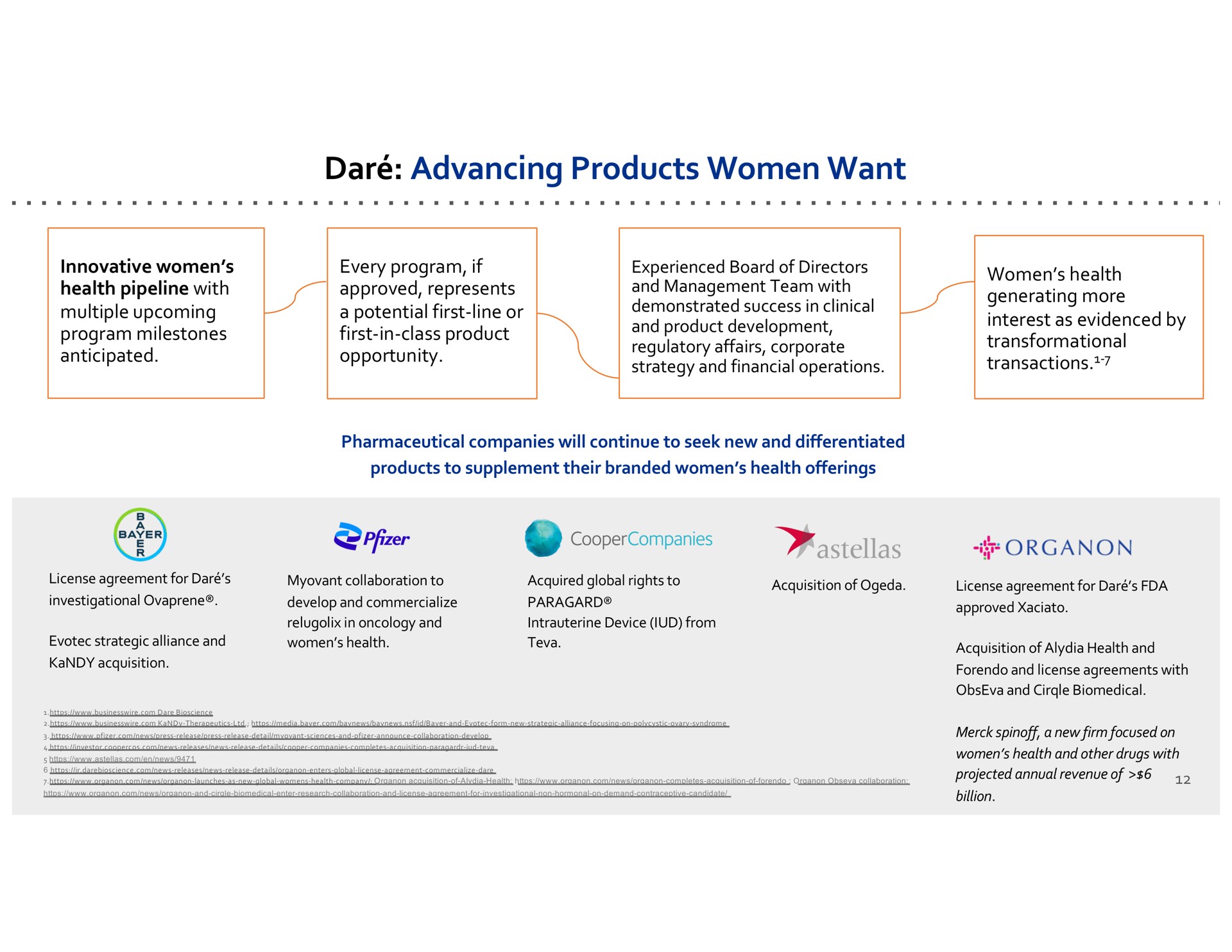 dar advancing products women want dare multiple upcoming a potential first line or program milestones first in class product anticipated opportunity demonstrated success in clinical ail regulatory affairs corporate interest as evidenced | Dare Bioscience