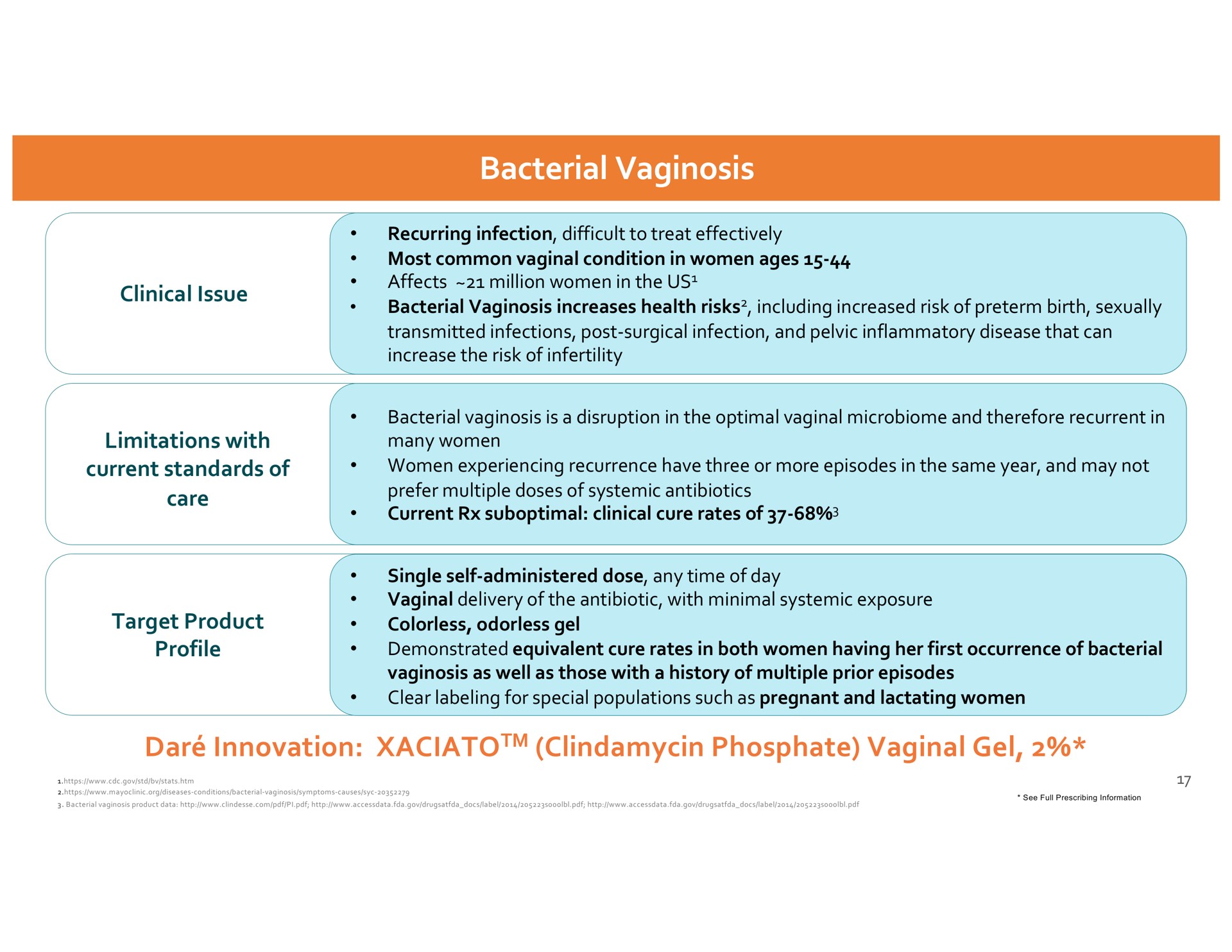 clinical issue limitations with current standards of care target product profile bacterial dar innovation phosphate vaginal gel | Dare Bioscience