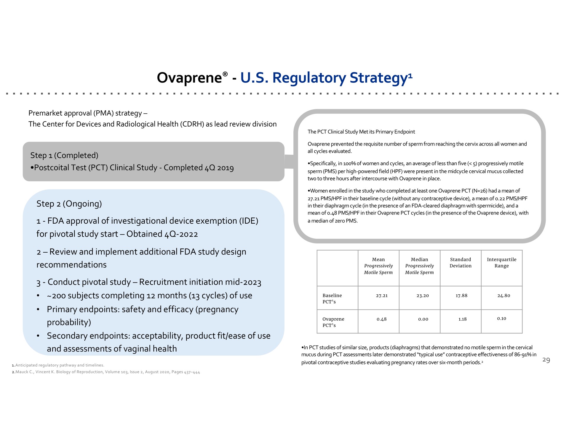 regulatory strategy strategy | Dare Bioscience
