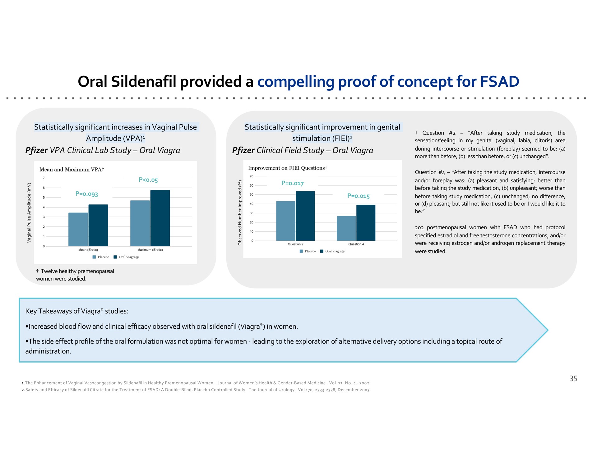 oral provided a compelling proof of concept for | Dare Bioscience
