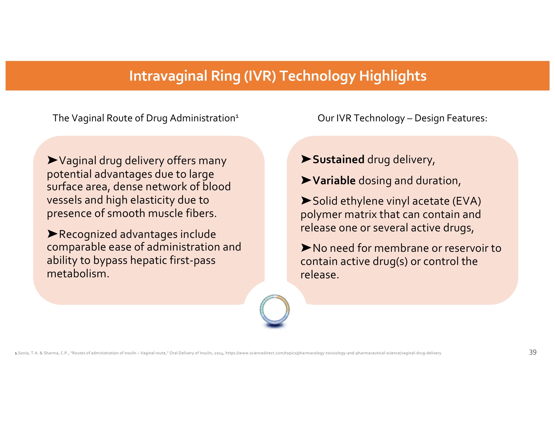 intravaginal ring technology highlights the vaginal route of drug administration our technology design features vaginal drug delivery offers many potential advantages due to large surface area dense network of blood vessels and high elasticity due to presence of smooth muscle fibers recognized advantages include comparable ease of administration and ability to bypass hepatic first pass metabolism sustained drug delivery variable dosing and duration solid ethylene vinyl acetate polymer matrix that can contain and release one or several active drugs no need for membrane or reservoir to contain active drug or control the release | Dare Bioscience