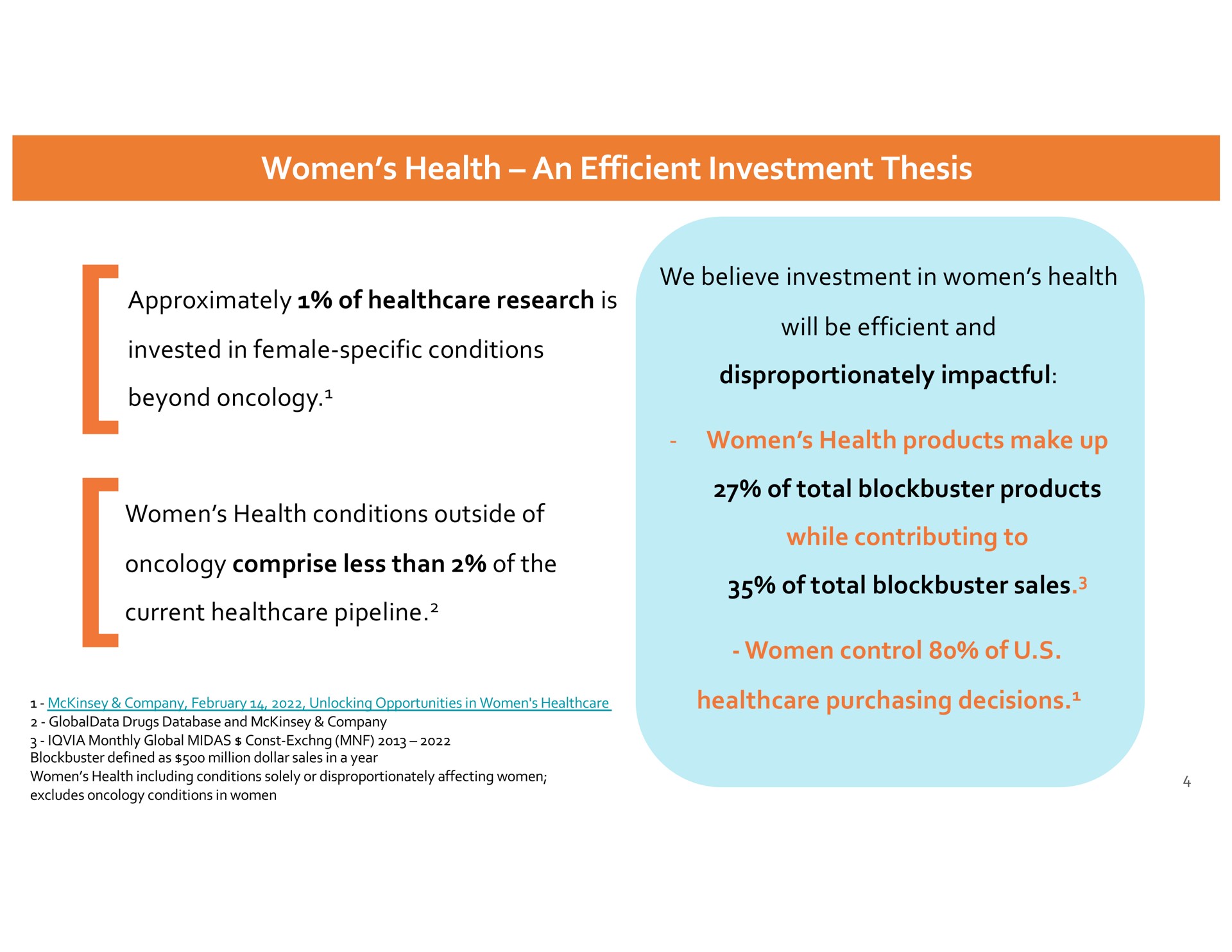 women health is our sole focus women health an efficient investment thesis approximately of research is invested in female specific conditions beyond oncology women health conditions outside of oncology comprise less than of the current pipeline we believe investment in women health will be efficient and disproportionately women health products make up of total blockbuster products while contributing to of total blockbuster sales women control of purchasing decisions a | Dare Bioscience