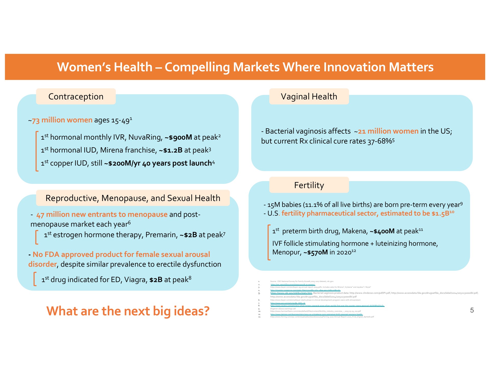women health compelling markets where innovation matters contraception vaginal health reproductive menopause and sexual health what are the next big ideas fertility | Dare Bioscience