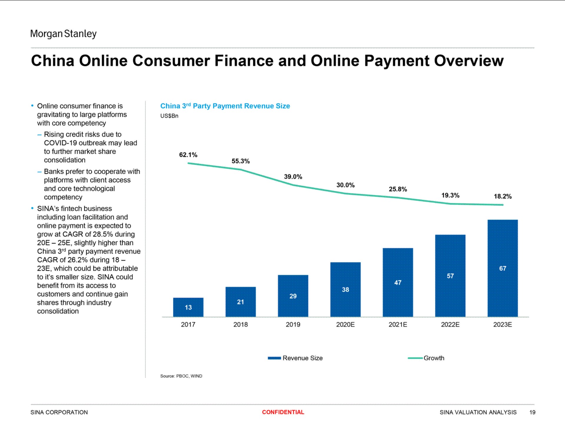 china consumer finance and payment overview | Morgan Stanley