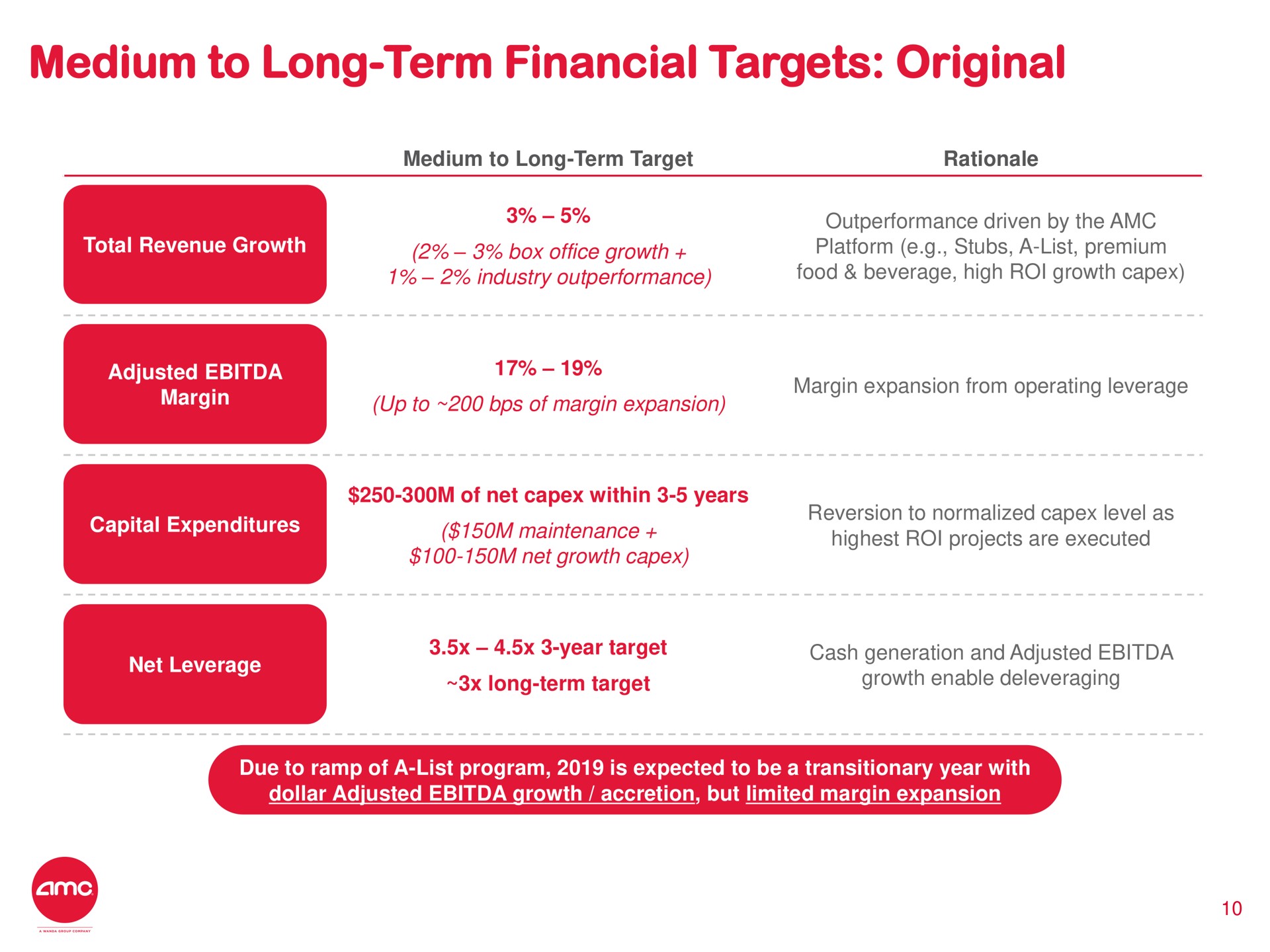 medium to long term financial targets original | AMC