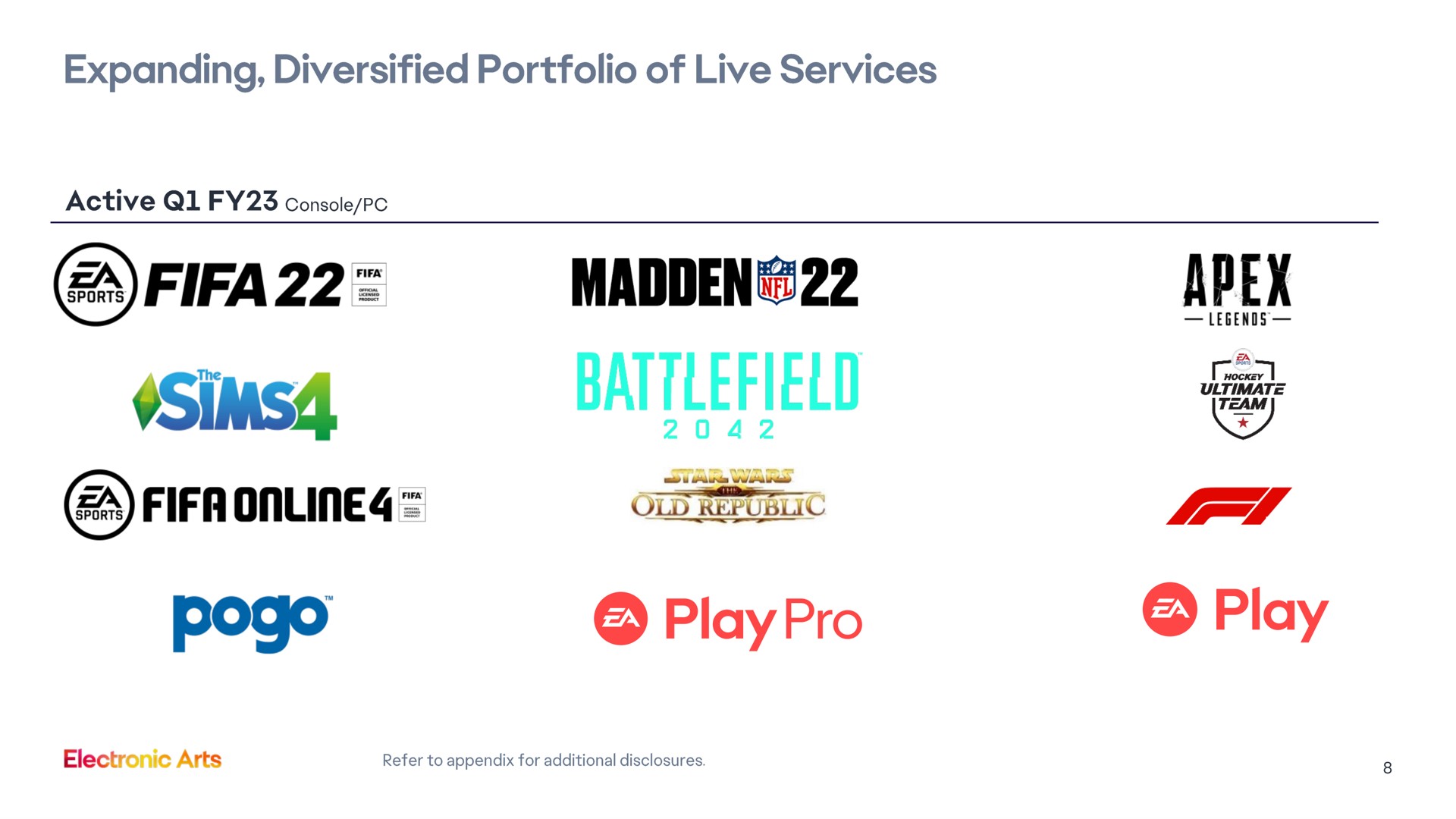 expanding diversified portfolio of live services a madden the ons repel apex play | Electronic Arts
