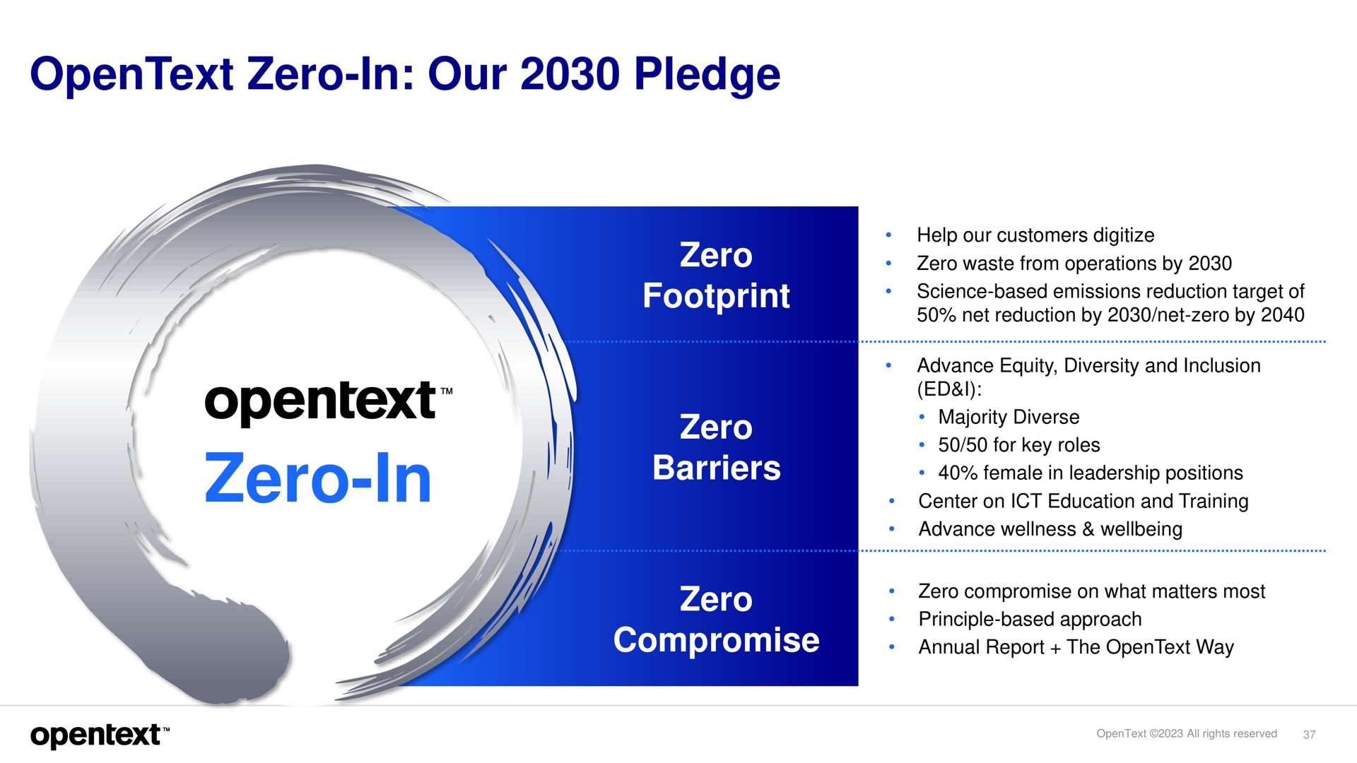zero in our pledge zero in compromise | OpenText